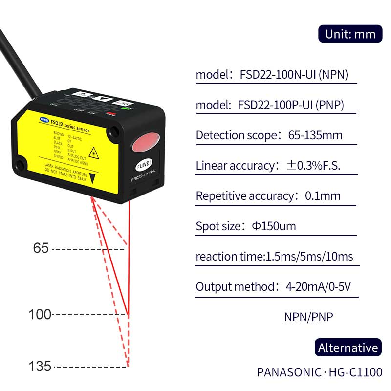 Laserowy czujnik przemieszczenia FSD22-100P-UI